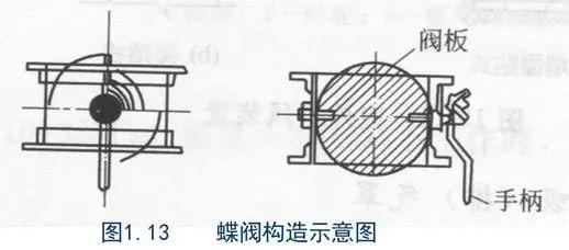 ůͨL(fng)ͨL(fng)ܵO(sh)Ӌ(j)Ӌ(j)㣬ղؾ̝