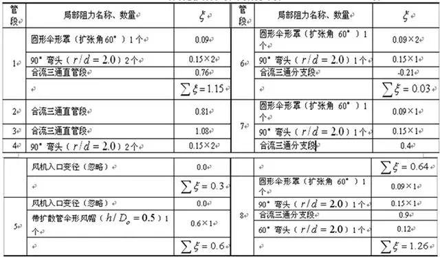 ůͨL(fng)ͨL(fng)ܵO(sh)Ӌ(j)Ӌ(j)㣬ղؾ̝